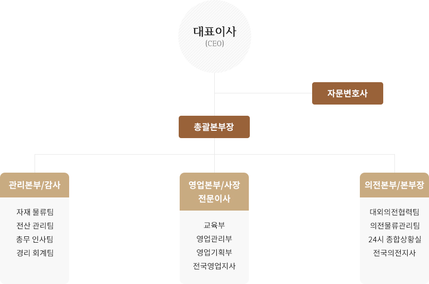 조직도 이미지